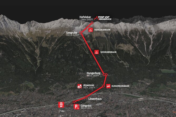 Top of Innsbruck Cable Car Return Ticket in Innsbruck - Riding Nordkettenbahnen: Why This Trip Works So Well